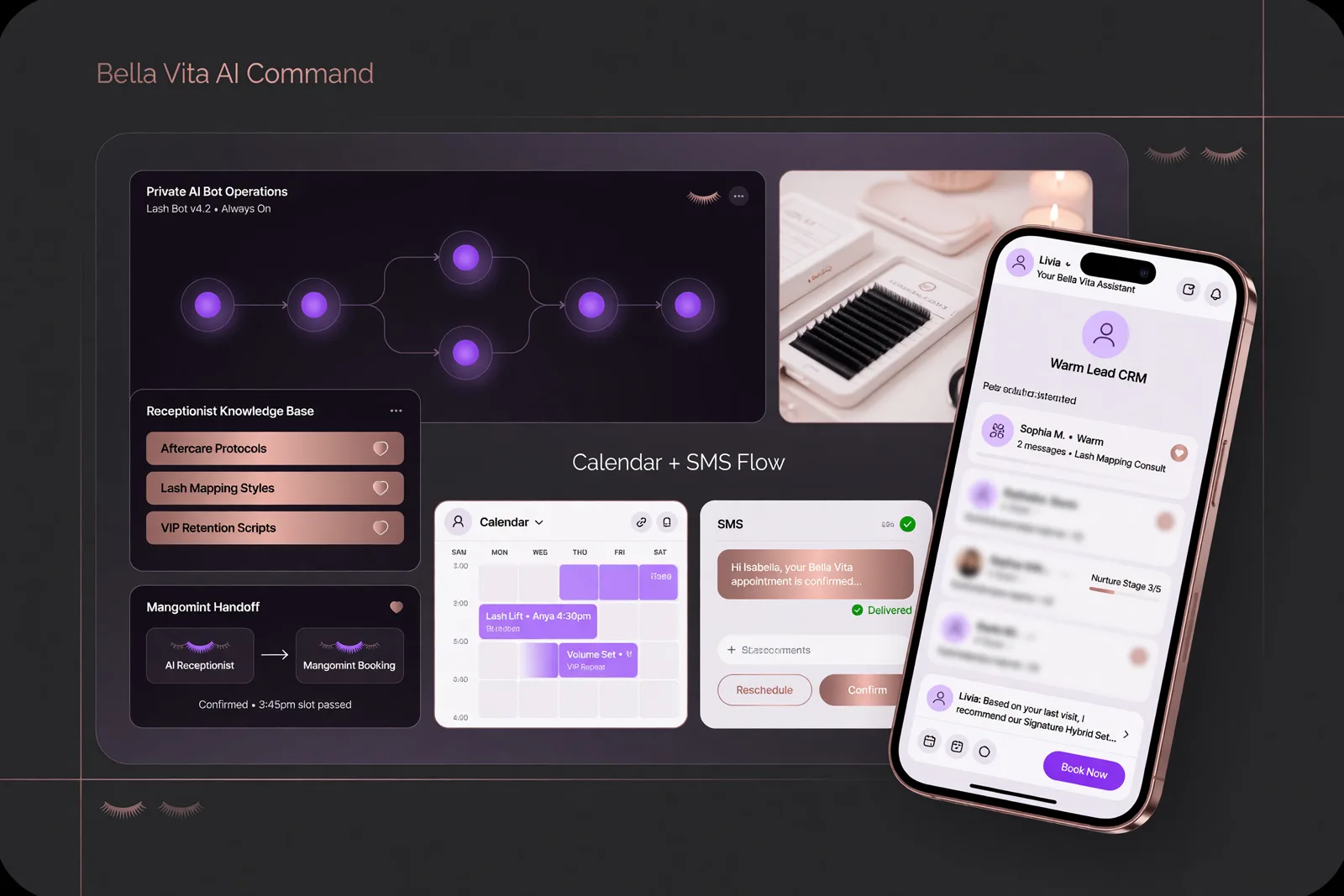 Premium AI portfolio card showing Bella Vita Lashes private bot operations, receptionist knowledge base, CRM, SMS, and booking handoff