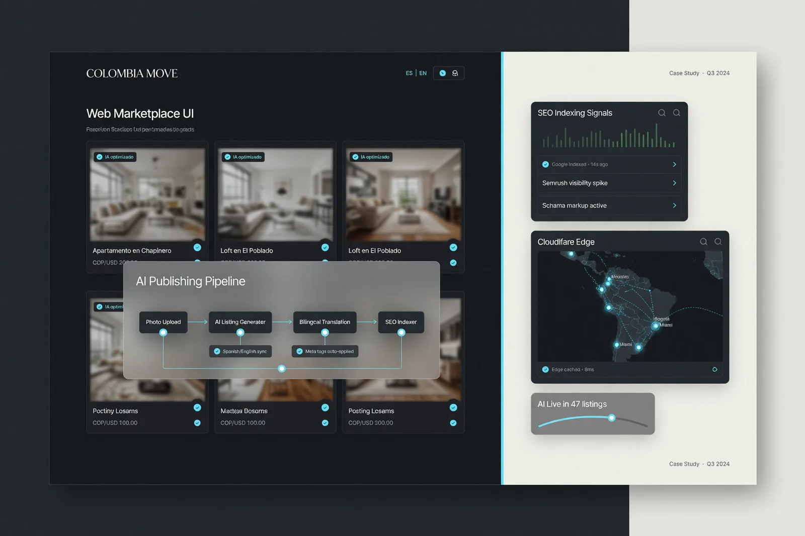 Premium AI portfolio card showing Colombia Move marketplace, publishing, SEO indexing, and edge infrastructure
